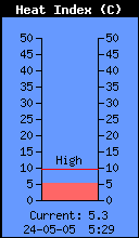 Indeks cieplny